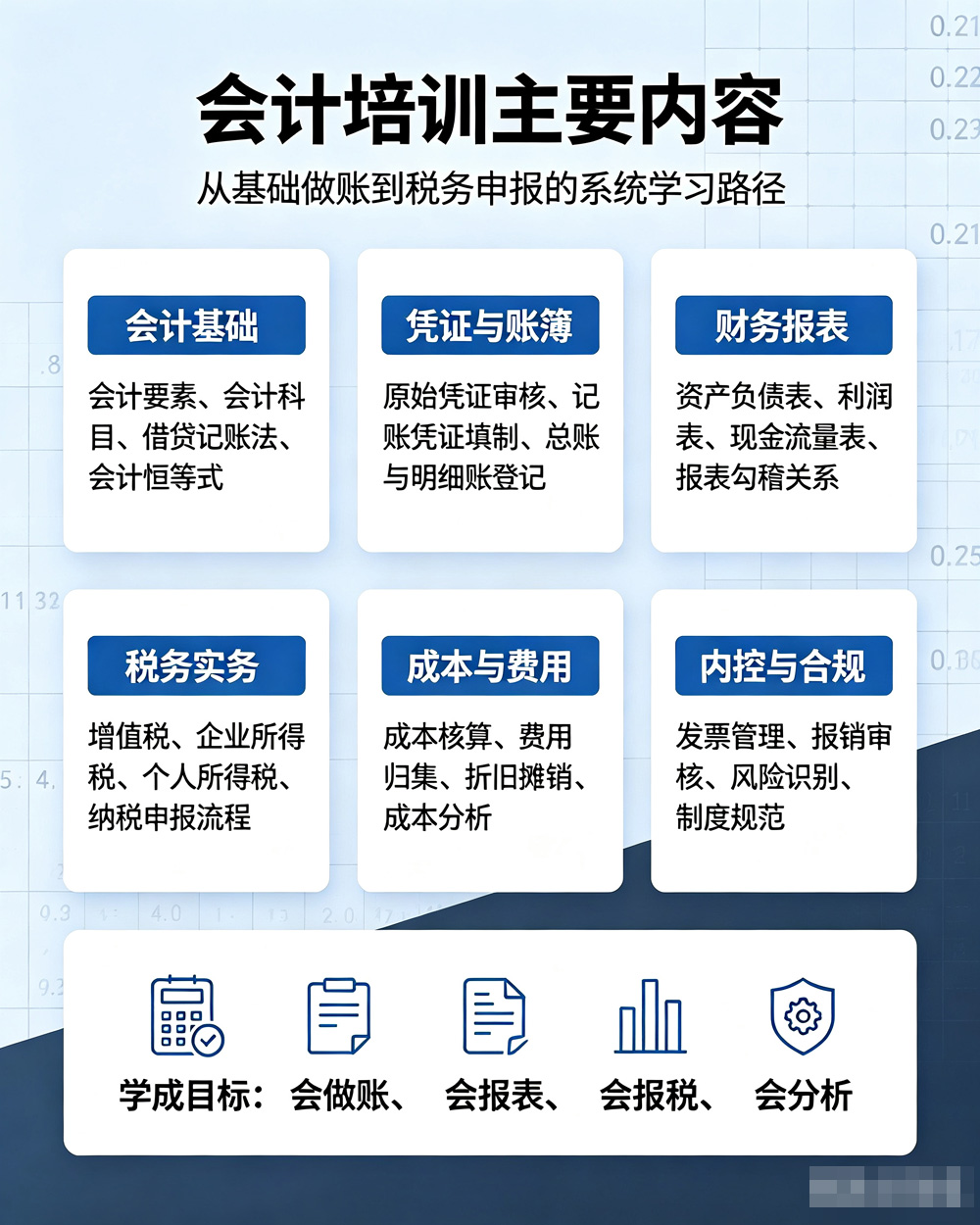 会计培训内容.jpg